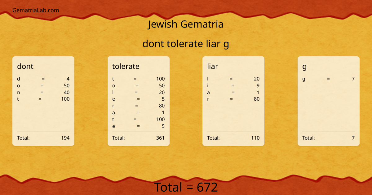 dont tolerate liar g in jewish Gematria